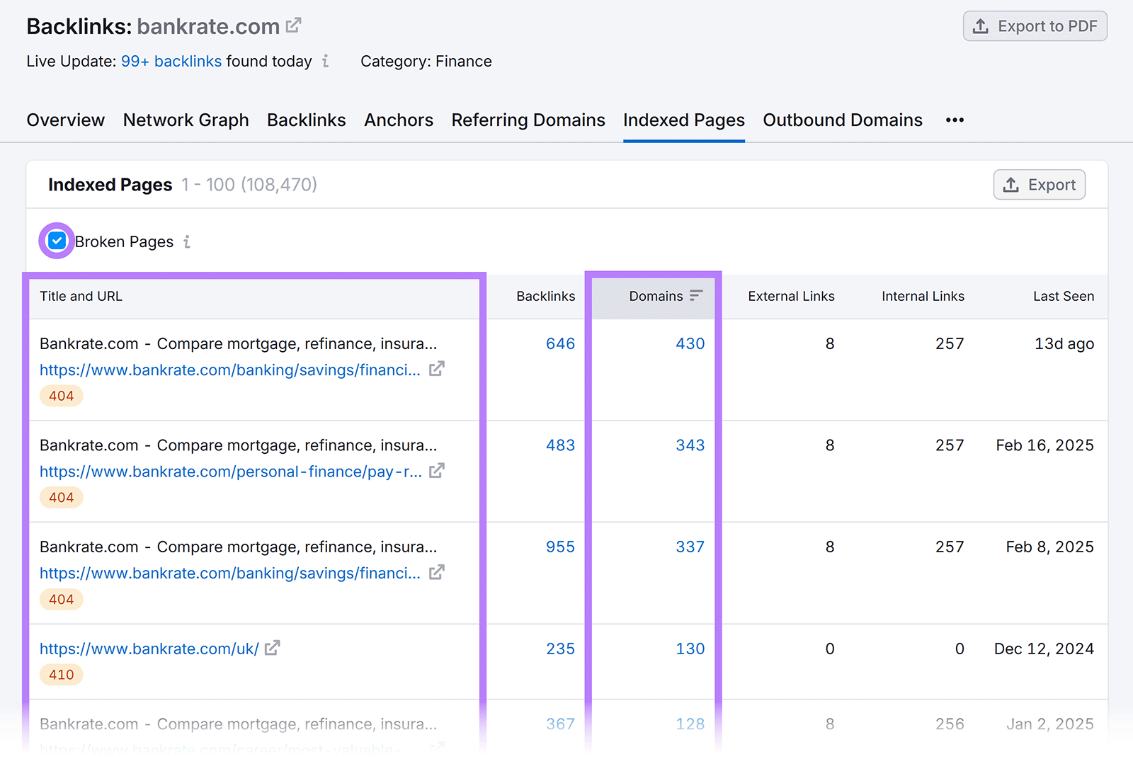 Indexed pages report with Broken pages checked and 'Title and URL' and 'Domains' columns highlighted