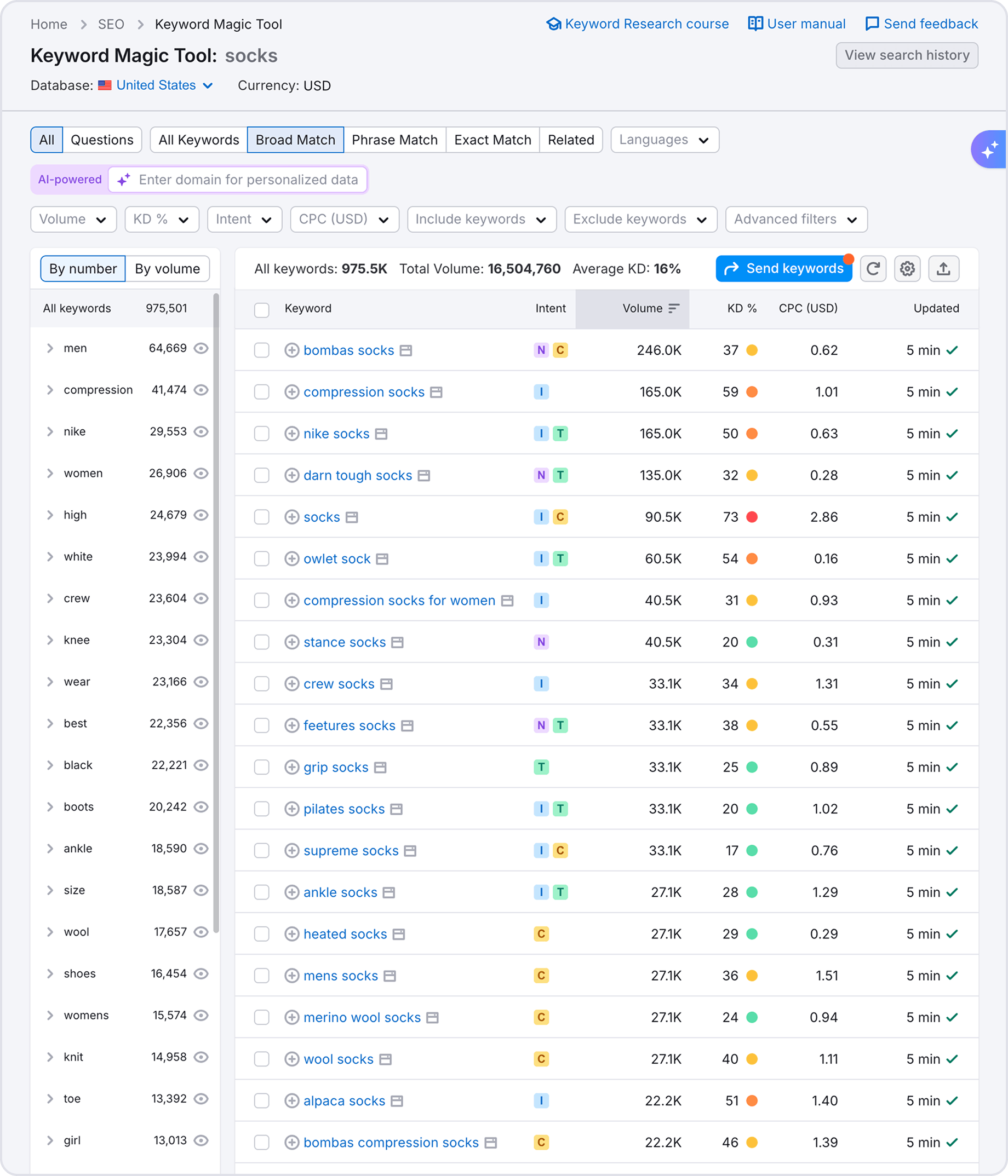 Why You Should Use Our Free Keyword Tool