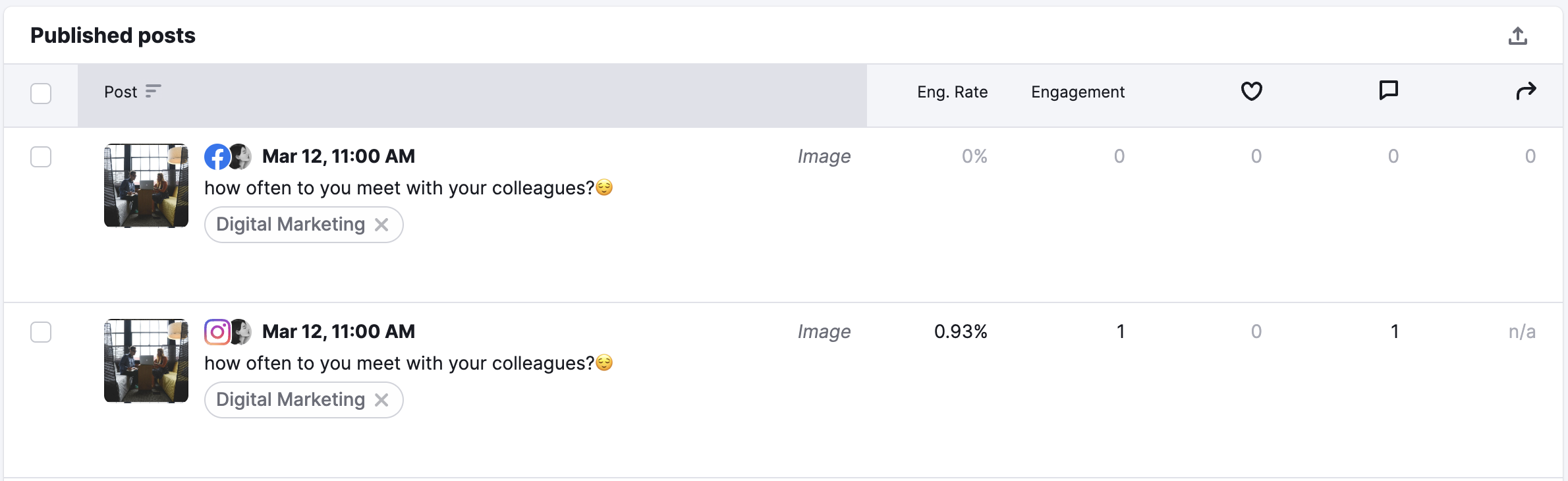 Published posts list with key metrics.