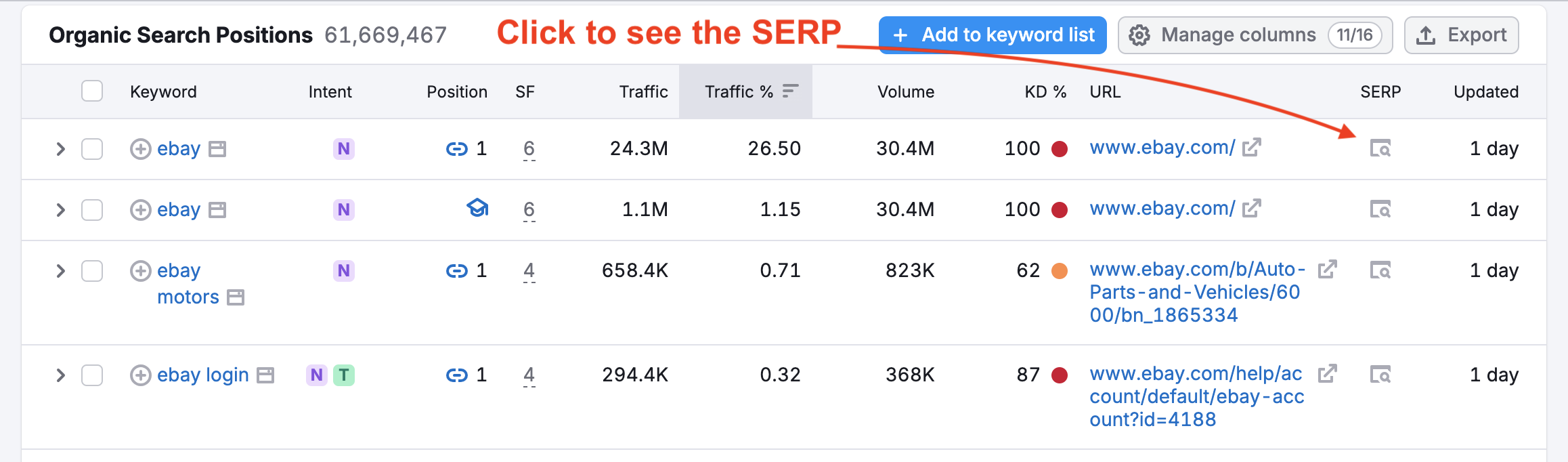 Organic Search Positions report from Organic Rankings. The report contains a list of keywords with metrics provided for each one of them in separate columns. A red arrow is pointing at one of the smaller columns titled SERP, more specifically, at one of the SERP icons. Above the report and next to the arrow, there is the following red text: Click to see the SERP.