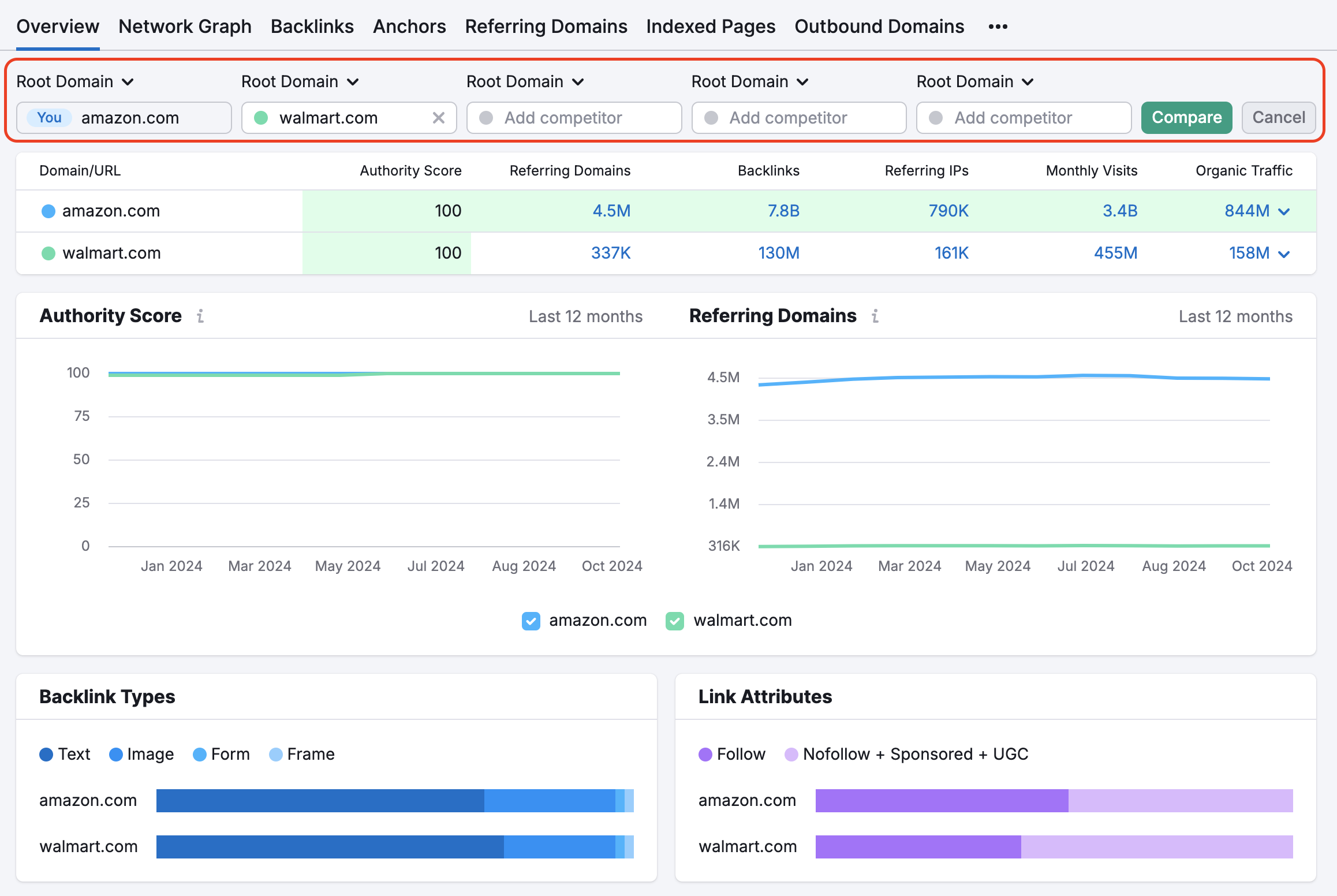 Backlinks Overview report with a red rectangle highlighting the fields where you can enter competitor domains.