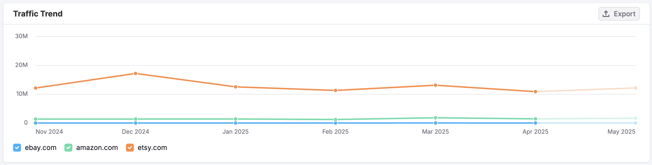 The Email Dashboard image 5