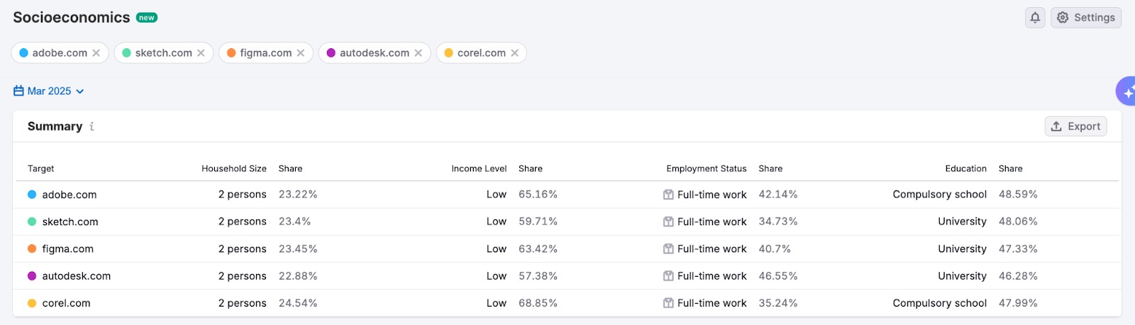 Socioeconomics Dashboard image 5