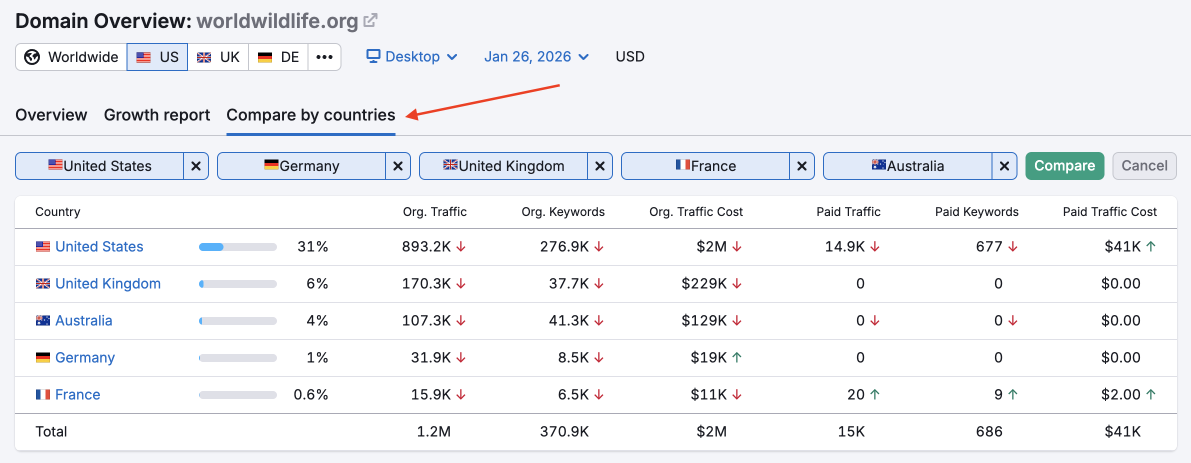 Compare by Countries Report image 1